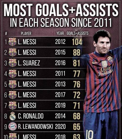 本菲卡力克切尔西,梅西乌龙送礼欧冠 本菲卡力克切尔西,梅西乌龙送礼欧冠